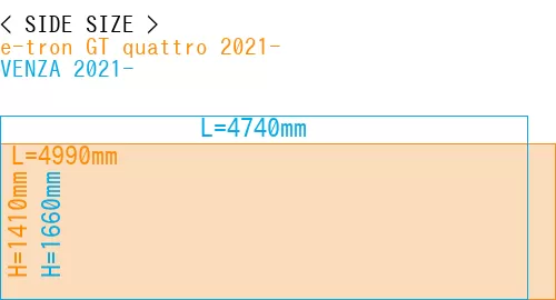 #e-tron GT quattro 2021- + VENZA 2021-